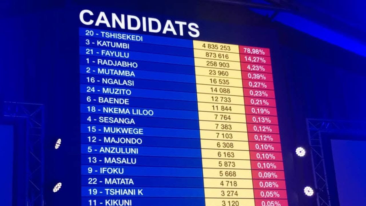 Élections générales de 2023 en République démocratique du Congo